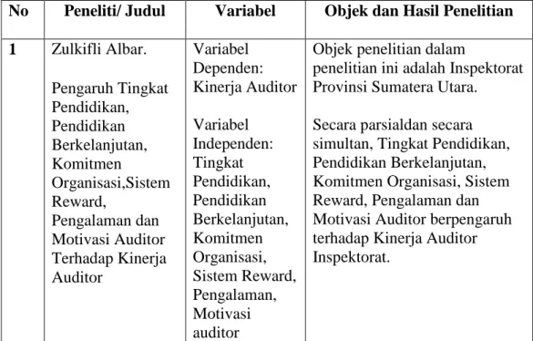 Tabel 1. Matrik Penelitian Terdahulu 