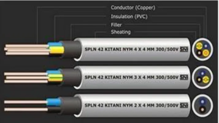 Gambar 2.6 Konstruksi kabel jenis NYM 