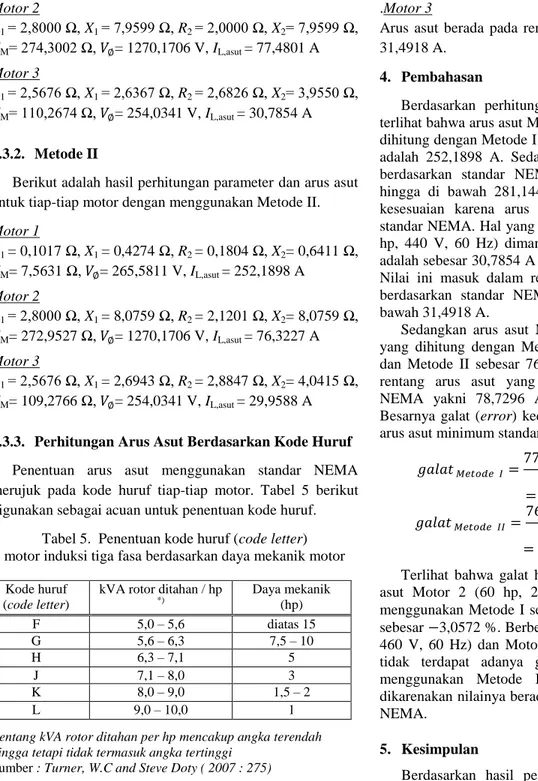 Tabel 5.  Penentuan kode huruf (code letter)  motor induksi tiga fasa berdasarkan daya mekanik motor 