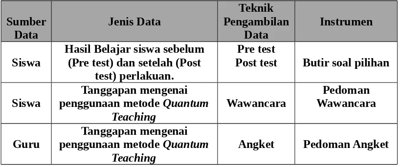 Tabel 8Teknik Pengumpulan Data