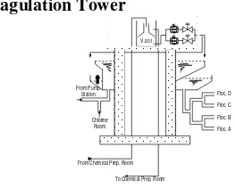 Gambar 2.1. Coagulation Tower 