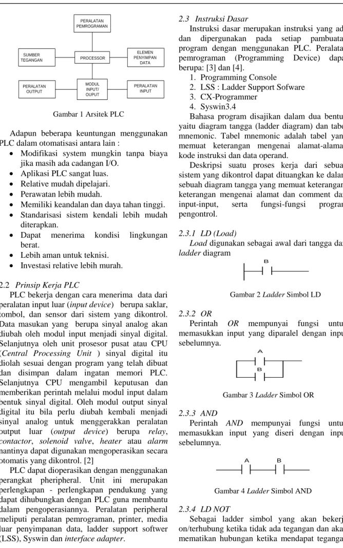 Gambar 2 Ladder Simbol LD 