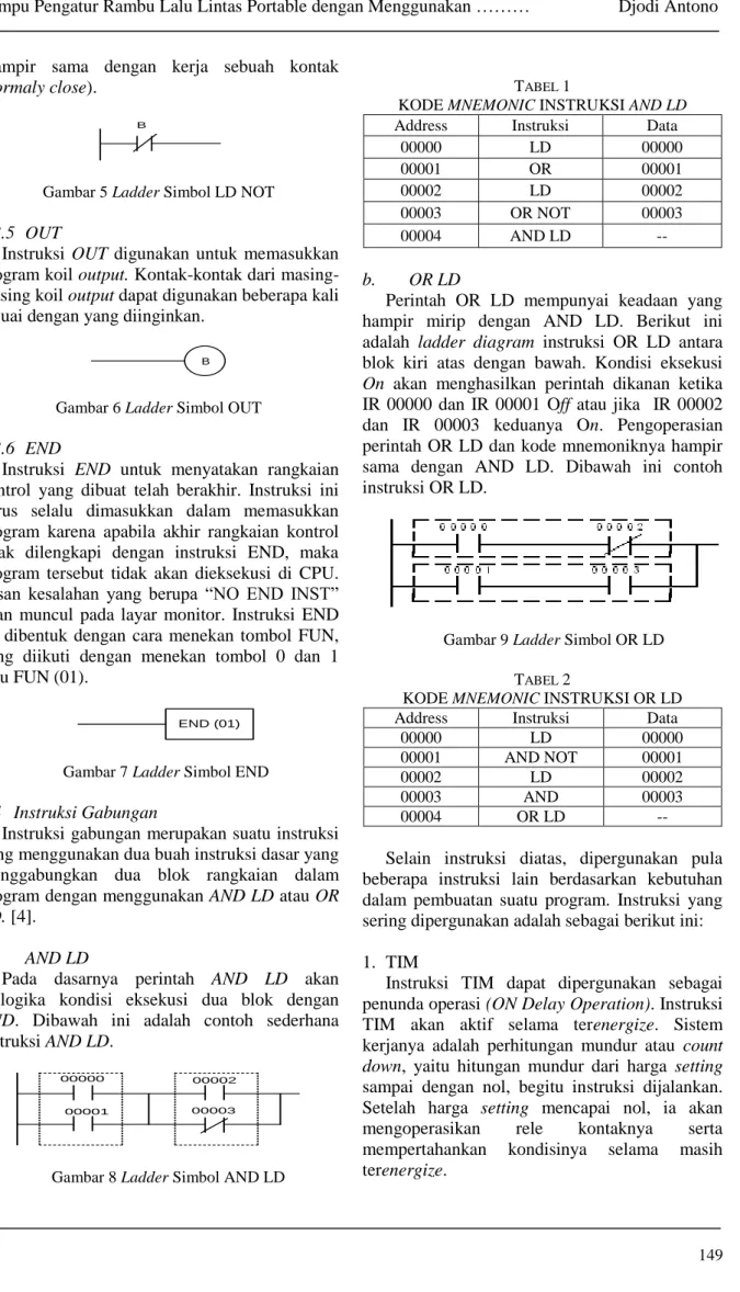 Gambar 5 Ladder Simbol LD NOT 