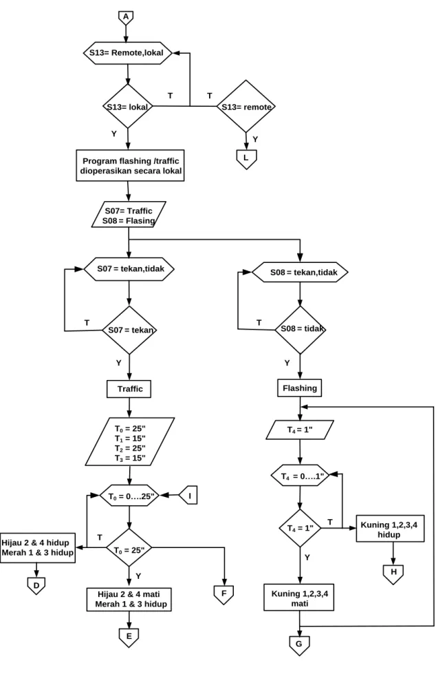3.4  Diagram Flowchart 