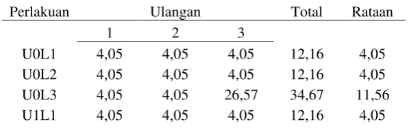 Tabel Dwi Kasta Total 