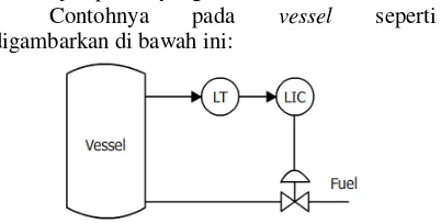 Gambar 6 Struktur  Single Loop Control 