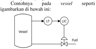 Gambar 6 Struktur  Single Loop Control 