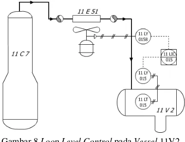 Gambar 7 Struktur Split Range Loop Control 