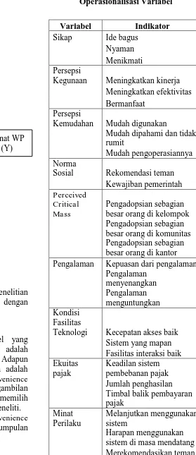 Tabel 3.1. Operasionalisasi Variabel 