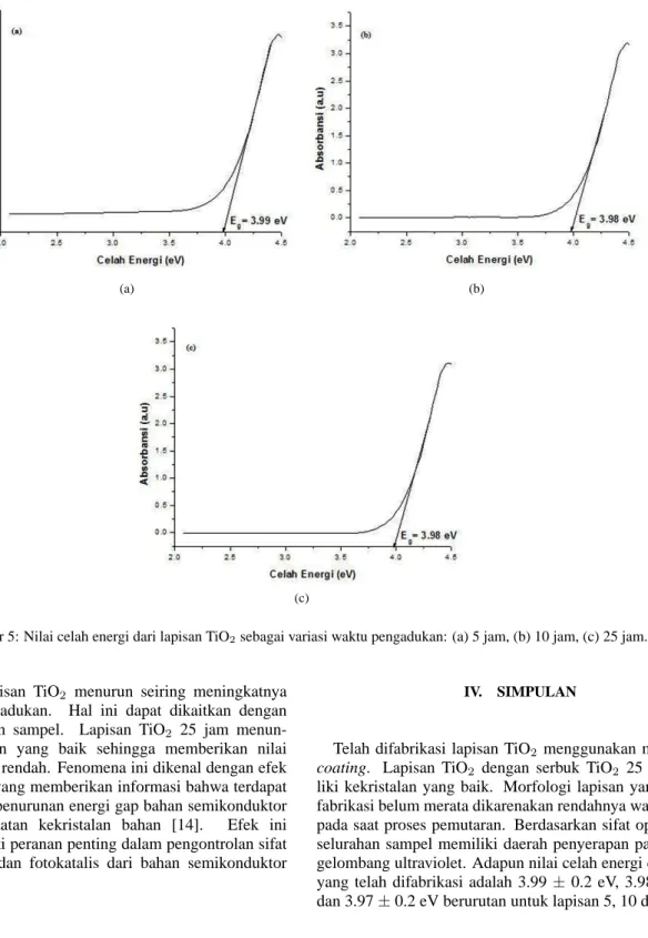 Gambar 5: Nilai celah energi dari lapisan TiO 2 sebagai variasi waktu pengadukan: (a) 5 jam, (b) 10 jam, (c) 25 jam.