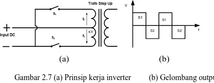 Gambar 2.7 (a) Prinsip kerja inverter         (b) Gelombang output  