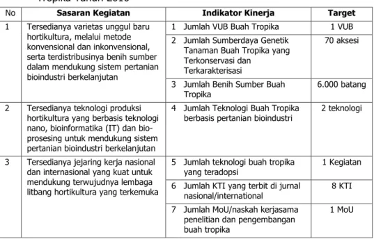 Tabel  3.  Matrik  Indikator  Kinerja  Utama  (IKU)  Balai  Penelitian  Tanaman  Buah  Tropika Tahun 2016 