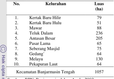Tabel 3. Luas kelurahan pada Kecamatan Banjarmasin Tengah  