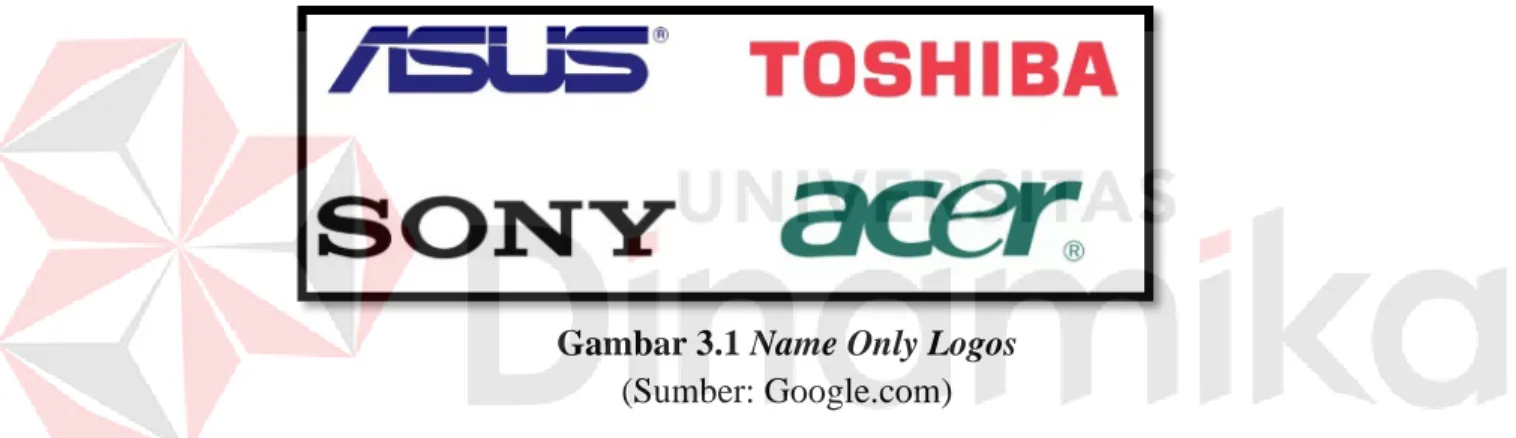 Gambar 3.1 Name Only Logos  (Sumber: Google.com) 