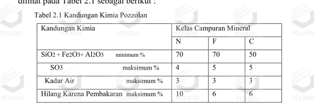 Tabel 2.1 Kandungan Kimia Pozzolan 