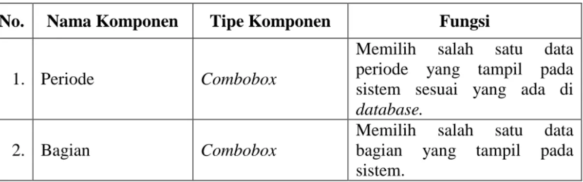 Username Password Ta Rancang Bangun Sistem Informasi Penilaian Kinerja Karyawan Berbasis We