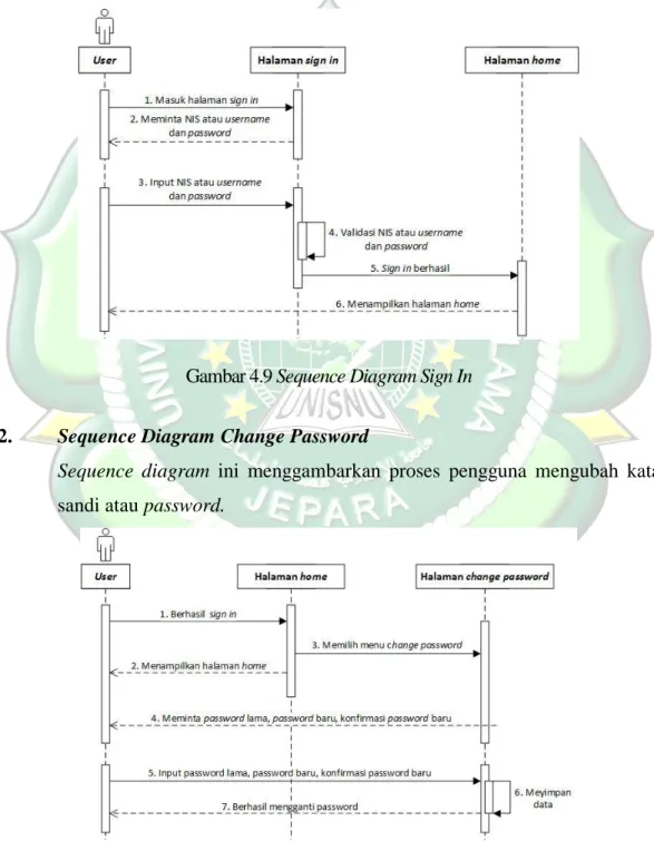 Gambar 4.9 Sequence Diagram Sign In 