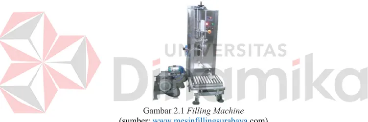 Gambar 2.1 Filling Machine  (sumber: www.mesinfillingsurabaya.com) 
