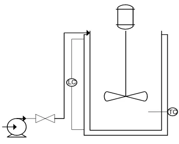 Gambar 6.3 Instrumentasi pada pompa 