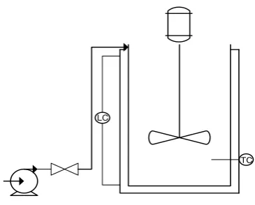 Gambar 6.3 Instrumentasi pada pompa 