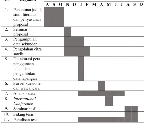 Tabel 1. Rincian Waktu Penelitian 
