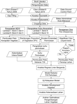 Gambar 1. Diagram Alir Penelitian