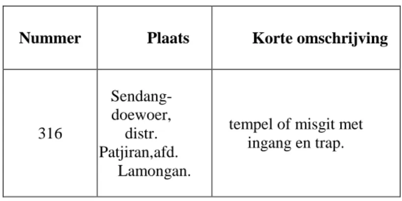 Tabel 2. Lampiran B Seri A 