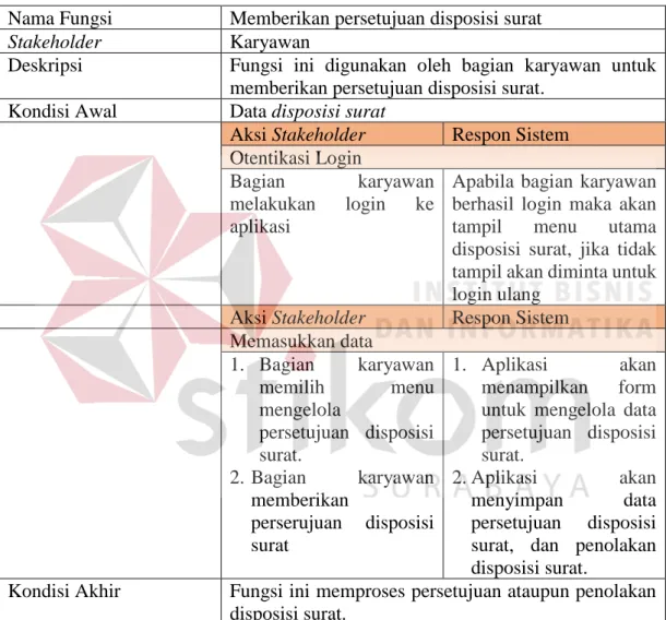 Tabel 3.13. Tabel Fungsi Memberikan Persetujuan Disposisi Surat  Nama Fungsi  Memberikan persetujuan disposisi surat 