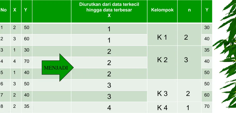 Tabel penolong Pasangan variabel X dan Y untuk Mencari  