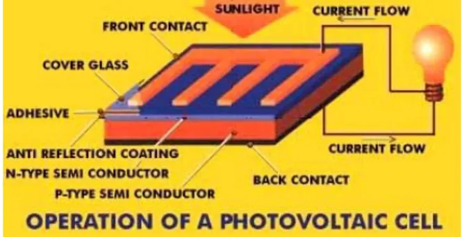 Gambar 2. Material dari sel photovoltaic 