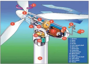 Gambar diatas adalah produk dari Sharp yang dapat dihubungkan dengan 8~9  lembar module