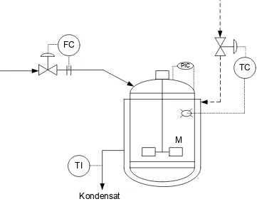 Gambar 6.2  Instrumentasi pada pompa