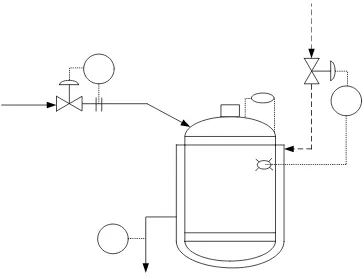 Gambar 6.4  Instrumentasi pada tangki destilasi
