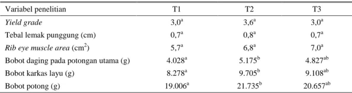 Tabel 3.  Konsumsi  bahan  kering,  Protein  kasar  dan  total  digestible  nutrients  kambing  kacang  dengan  perlakuan pakan yang berbeda 