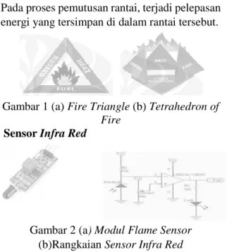Gambar 1 (a) Fire Triangle (b) Tetrahedron of 