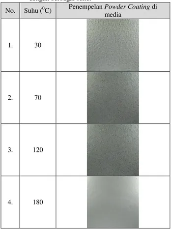 Tabel 4.2 Data hasil penempelan powder coating di media  dengan berbagai suhu. 
