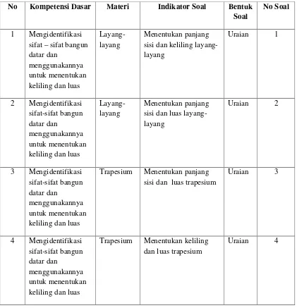 Tabel 3.2 Kisi-Kisi Soal Post-Test