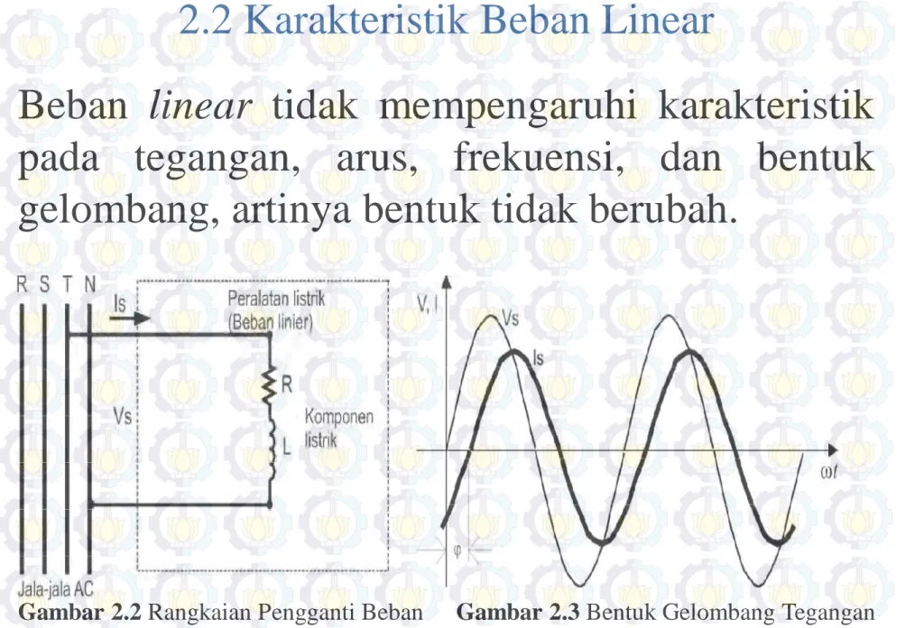 Gambar 2.2 Rangkaian Pengganti Beban Linear