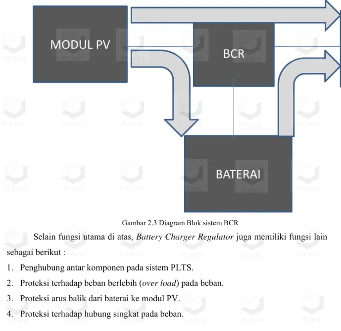Gambar 2.3 Diagram Blok sistem BCR 