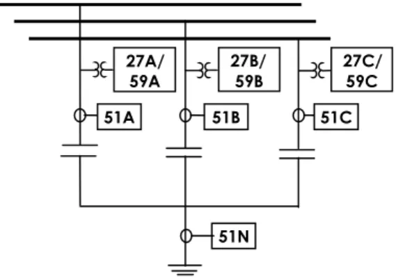 Gambar 1.8 Pola proteksi kapasitor single Y dengan pentanahan 