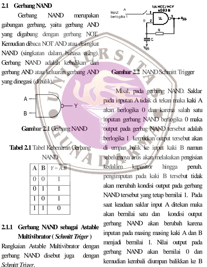 Gambar 2.1 Gerbang NAND  Tabel 2.1 Tabel Kebenaran Gerbang 