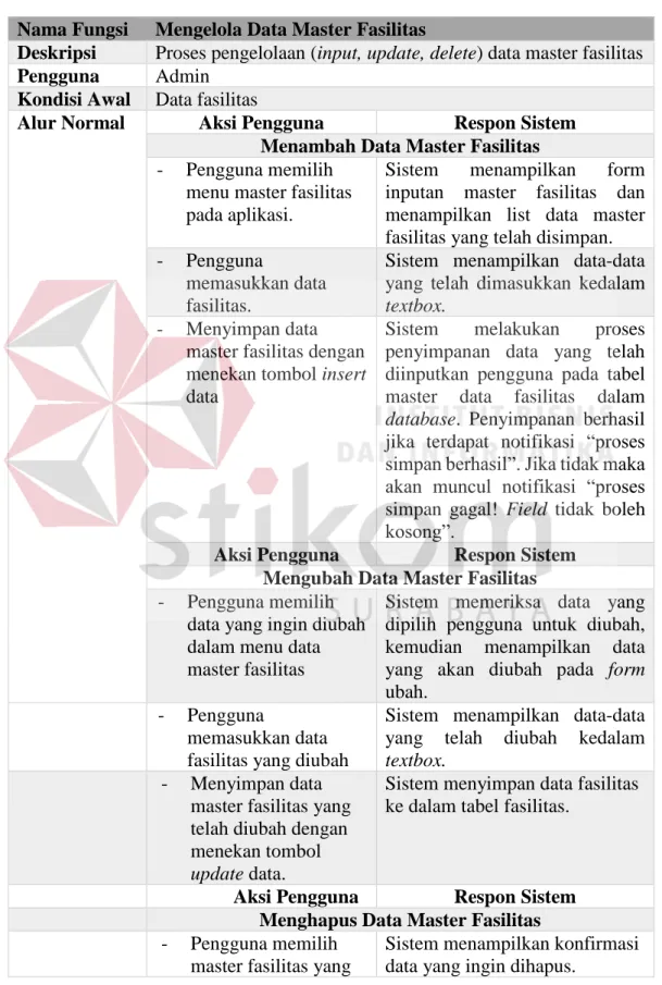 Tabel 4. 6 Mengelola Data Master Fasilitas  Nama Fungsi  Mengelola Data Master Fasilitas 