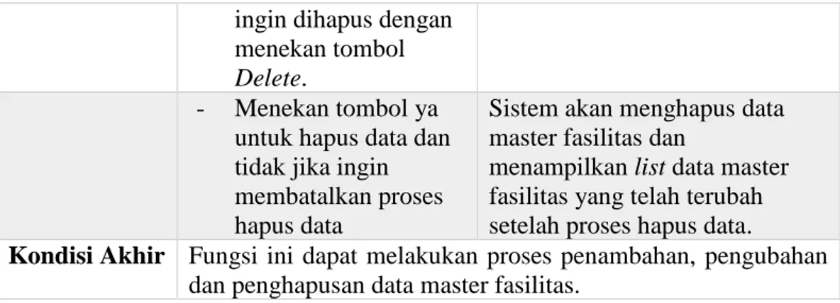 Tabel 4. 7 Mengelola Data Master Karyawan  Nama Fungsi  Mengelola Data Master Karyawan 