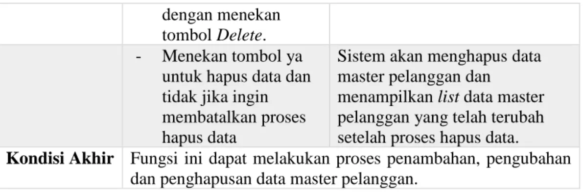 Tabel 4. 11 Mengelola Data Master Departemen  Nama Fungsi  Mengelola Data Master Departemen 