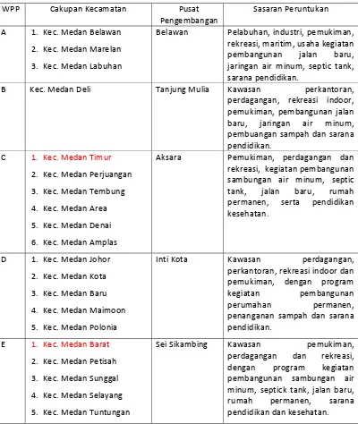 Tabel  2.3 Potensi Pengembangan Wilayah Kota Medan (sumber: RUTRK, wilayah Kotamadya Daerah tingkat II Medan) 