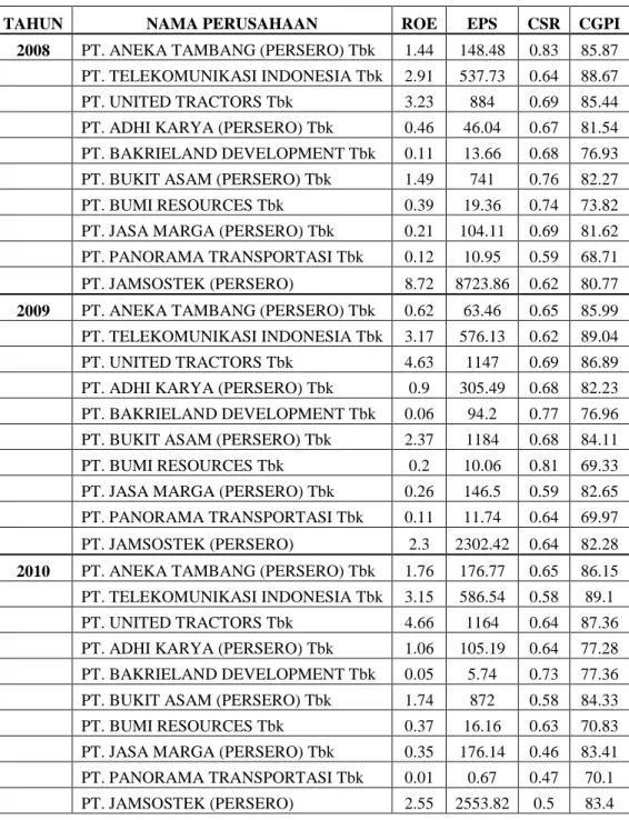TABEL DATA PENELITIAN 