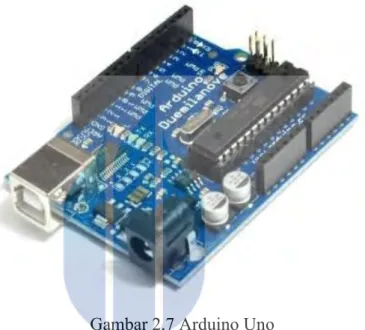 Gambar 2.7 Arduino Uno 