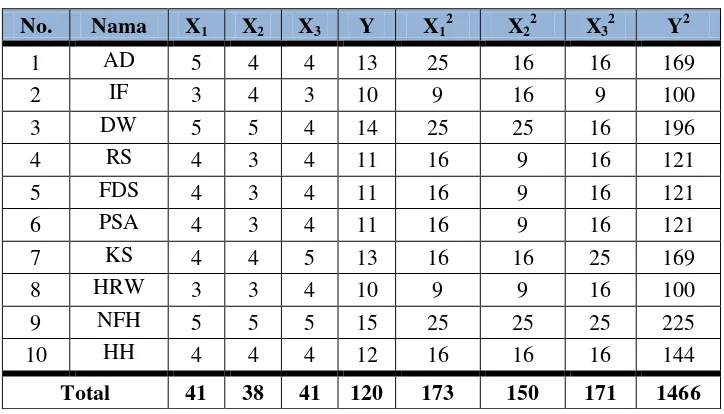 Tabel 4.7 Uji Reliabilitas Post-Test 