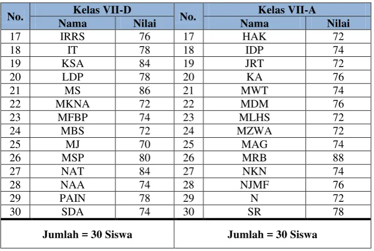 Tabel 4.12 Perhitungan Homogenitas Secara Manual 