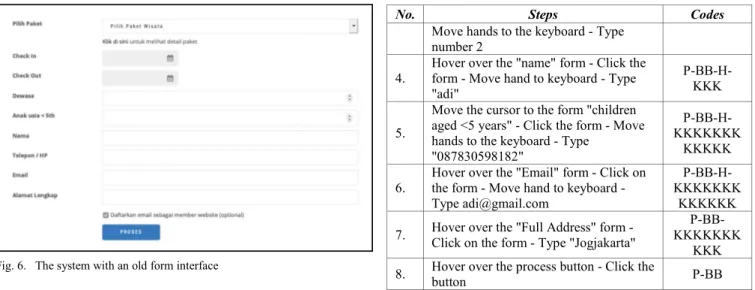 Fig. 6.  The system with an old form interface  1) The system with Regular Form